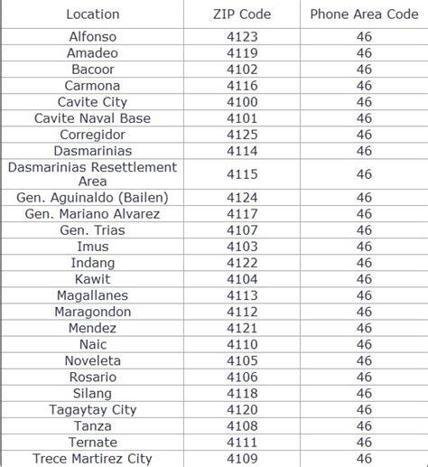 cavite philippines zip code